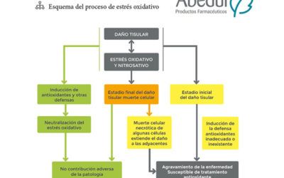 Tratamiento del vitíligo: el papel de la superóxido dismutasa